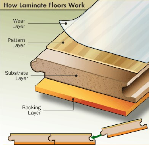 LAMINATE_STRUCTURE_IMG.png